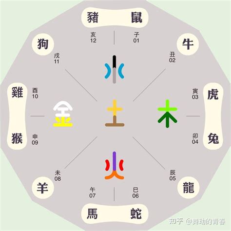 建五行|建字的五行,建的五行属性是什么